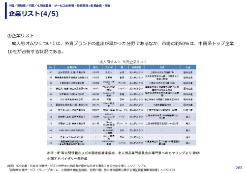 企業リスト