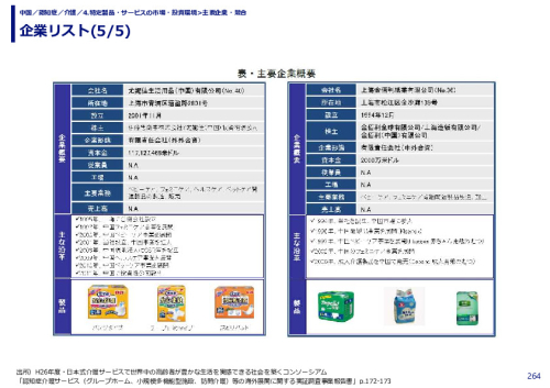 企業リスト