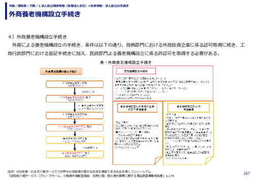 外商養老機構設立手続き