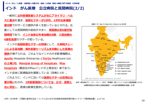 インド　がん医療　公立病院と民間病院(1/2)