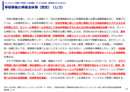 移植事業の事業全体像（想定）