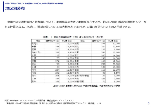 地区別分布