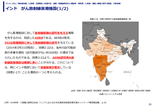 インド　がん放射線医療施設(1/2)
