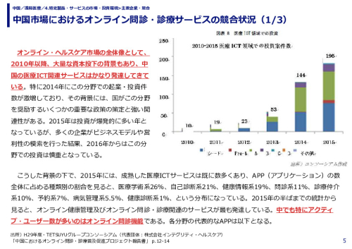 中国市場におけるオンライン問診・診療サービスの競合状況（1/3）