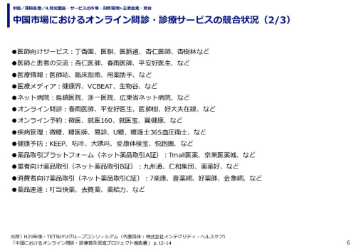 中国市場におけるオンライン問診・診療サービスの競合状況（1/3）