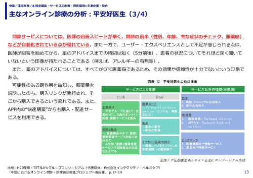 主なオンライン診療の分析：平安好医生（1/4）