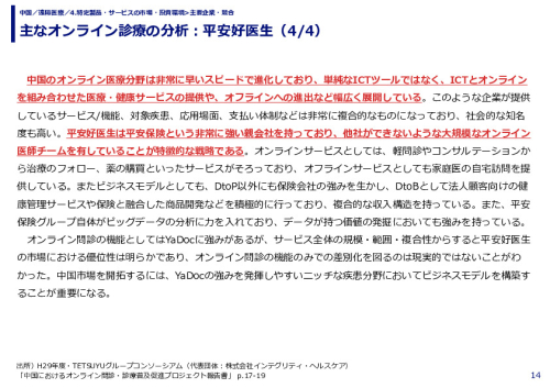 主なオンライン診療の分析：平安好医生（1/4）