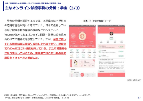 主なオンライン診療事例の分析：孕宝（1/3）