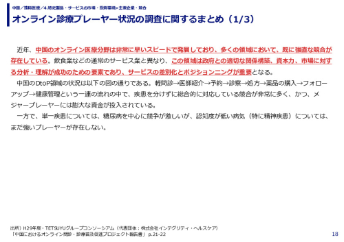 オンライン診療プレーヤー状況の調査に関するまとめ（1/3）