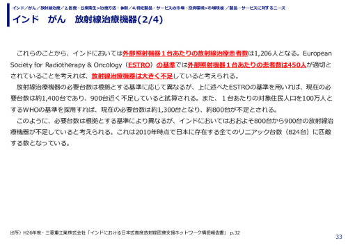 インド　がん　放射線治療機器(1/4)
