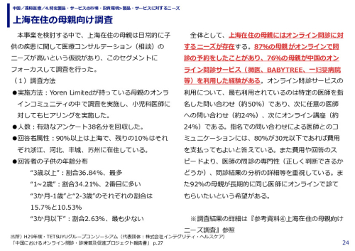 上海在住の母親向け調査