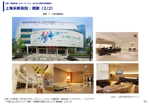 上海禾新医院（私立）概要（1/2）