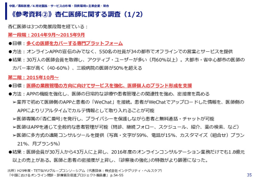 《参考資料②》杏仁医師に関する調査（1/2）