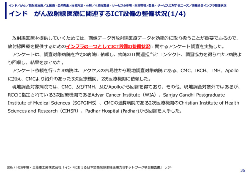 インド　がん放射線医療に関連するICT設備の整備状況(1/4)