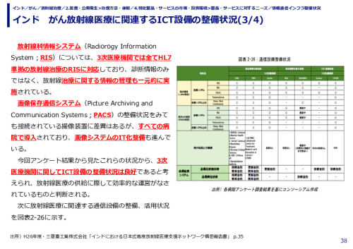 インド　がん放射線医療に関連するICT設備の整備状況(1/4)
