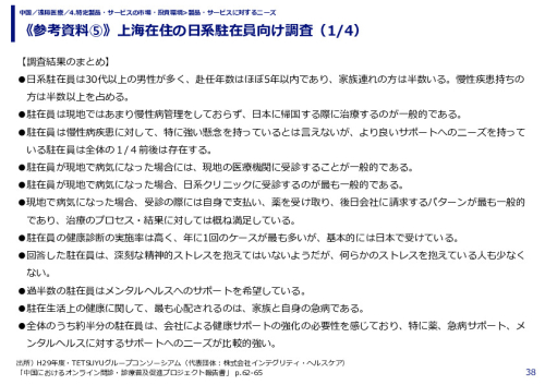 《参考資料⑤》上海在住の日系駐在員向け調査（1/4）
