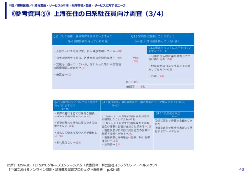 《参考資料⑤》上海在住の日系駐在員向け調査（1/4）