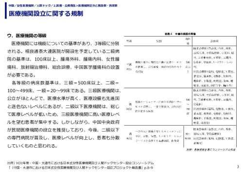 医療機関設立に関する規制