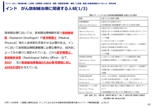 インド　がん放射線治療に関連する人材(1/3)