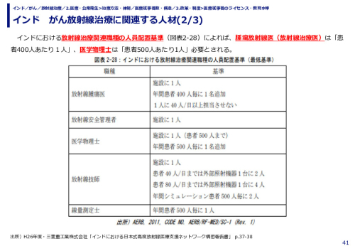インド　がん放射線治療に関連する人材(1/3)