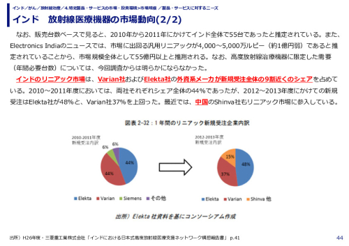 インド　放射線医療機器の市場動向(1/2)