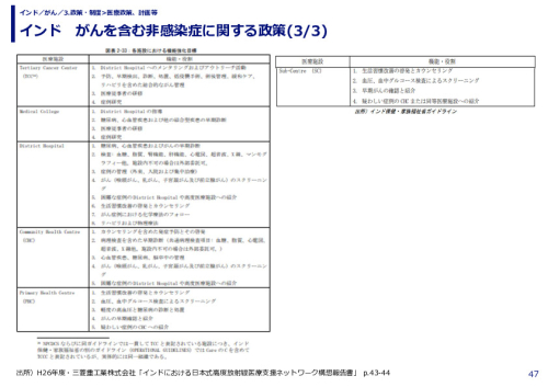 インド　がんを含む非感染症に関する政策(1/3)