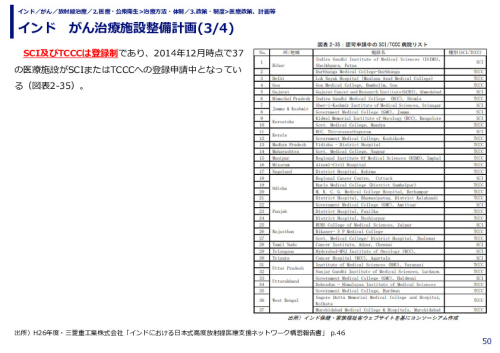 インド　がん治療施設整備計画(1/4)