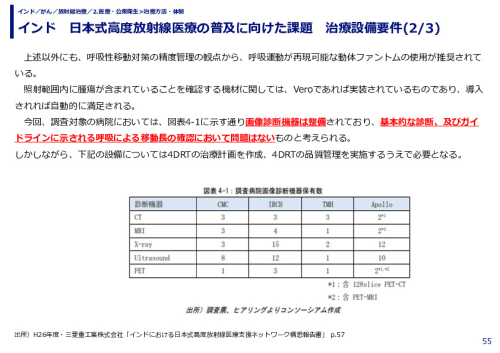 インド　日本式高度放射線医療の普及に向けた課題　治療設備要件(1/3)