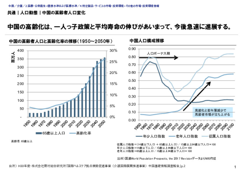 共通｜人口動態｜中国の高齢者人口変化