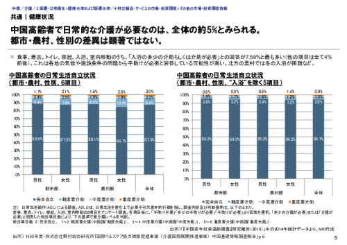 共通｜健康状況
