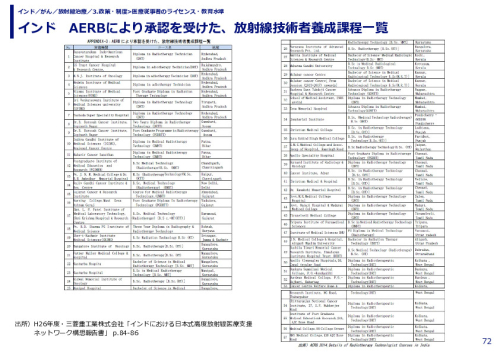 インド　AERBにより承認を受けた、放射線技術者養成課程一覧