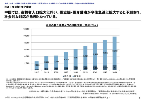 共通｜要支援・要介護者