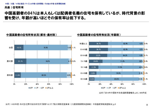 共通｜住宅所有