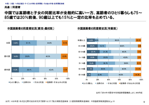 共通｜同居者