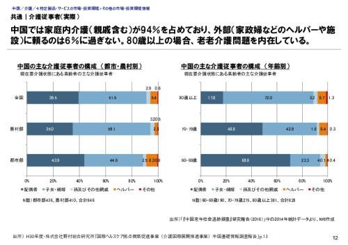 共通｜介護従事者（実際）