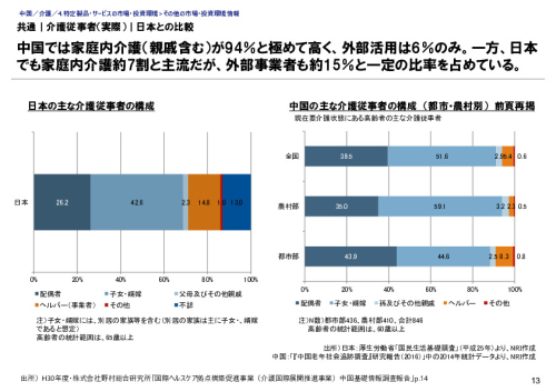 共通｜介護従事者（実際）｜日本との比較