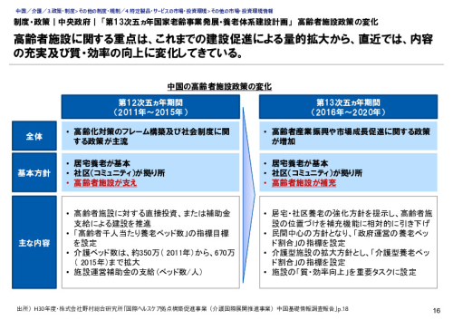 制度・政策｜中央政府｜ 「第13次五ヵ年国家老齢事業発展・養老体系建設計画」　高齢者施設政策の変化