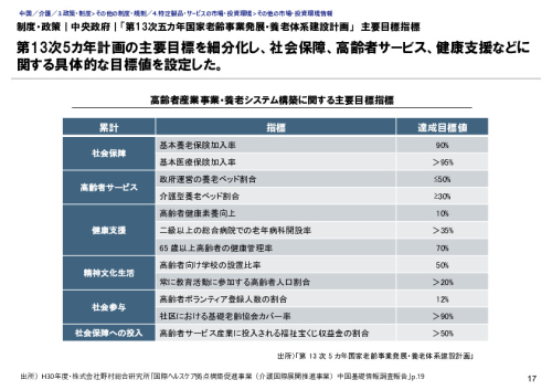 制度・政策｜中央政府｜「第13次五カ年国家老齢事業発展・養老体系建設計画」　主要目標指標