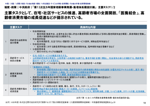 制度・政策｜中央政府｜「第13次五カ年国家老齢事業発展・養老体系建設計画」　主要タスク1/2