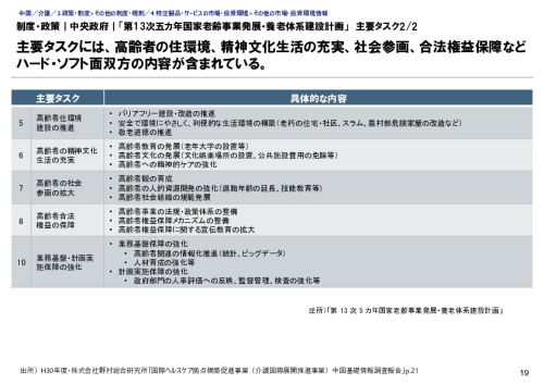 制度・政策｜中央政府｜「第13次五カ年国家老齢事業発展・養老体系建設計画」　主要タスク2/2