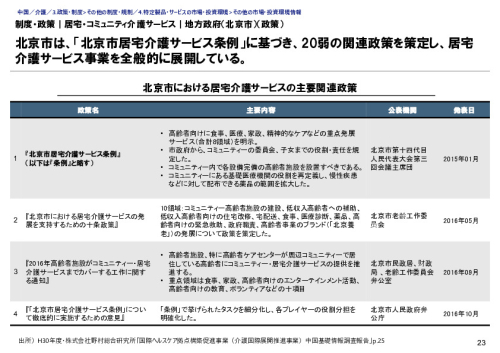 制度・政策｜居宅・コミュニティ介護サービス｜地方政府（北京市）（政策）
