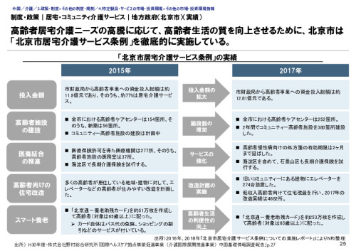 制度・政策｜居宅・コミュニティ介護サービス｜地方政府（北京市）（実績）