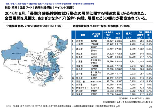 制度・政策｜注目ワード｜長期介護保険｜パイロット（概要）