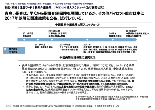 制度・政策｜注目ワード｜長期介護保険｜パイロット（導入スケジュール及び展開状況）