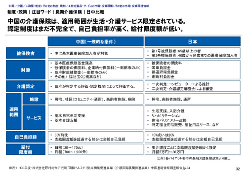 制度・政策｜注目ワード｜長期介護保険｜日中比較