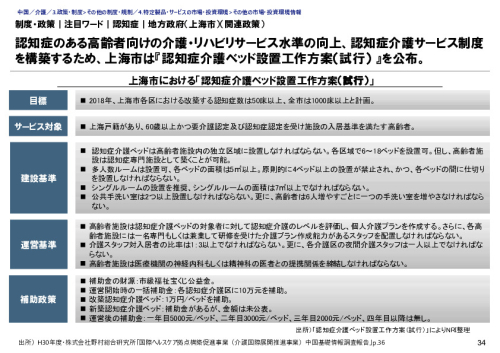 制度・政策｜注目ワード｜認知症｜地方政府（上海市）（関連政策）