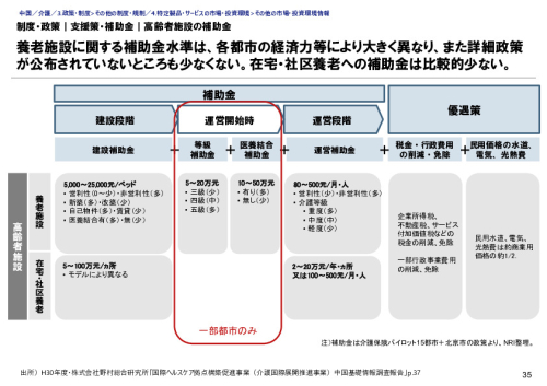制度・政策｜支援策・補助金｜高齢者施設の補助金