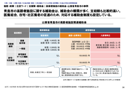 制度・政策｜注目ワード｜支援策・補助金｜高齢者施設の補助金・山東省青島市の事例