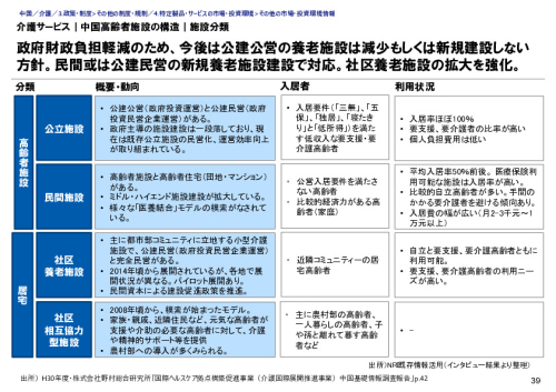 介護サービス｜中国高齢者施設の構造｜施設分類