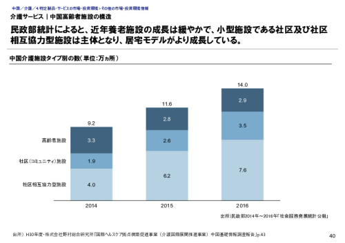 介護サービス｜中国高齢者施設の構造